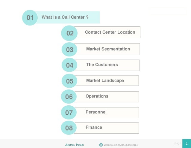 Call Center Telemarketing Service Start Up Business Plan NEW!